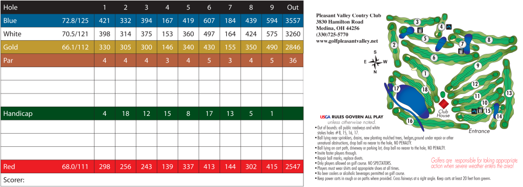 score card 2014-1